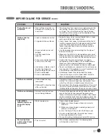 Preview for 37 page of LG DLEX2901L Manual