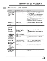 Preview for 83 page of LG DLEX2901L Manual