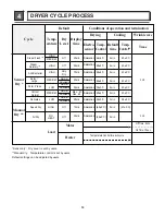 Предварительный просмотр 14 страницы LG DLEX3250 Series Service Manual