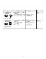 Предварительный просмотр 17 страницы LG DLEX3250 Series Service Manual