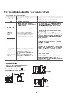 Предварительный просмотр 25 страницы LG DLEX3250 Series Service Manual