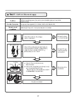 Предварительный просмотр 27 страницы LG DLEX3250 Series Service Manual