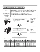 Предварительный просмотр 30 страницы LG DLEX3250 Series Service Manual