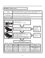 Предварительный просмотр 32 страницы LG DLEX3250 Series Service Manual