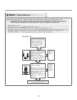 Предварительный просмотр 33 страницы LG DLEX3250 Series Service Manual