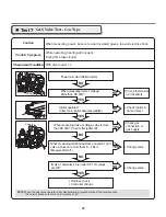 Предварительный просмотр 35 страницы LG DLEX3250 Series Service Manual