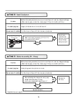 Предварительный просмотр 36 страницы LG DLEX3250 Series Service Manual