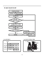 Предварительный просмотр 39 страницы LG DLEX3250 Series Service Manual