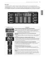 Предварительный просмотр 65 страницы LG DLEX3370 series Owner'S Manual