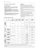 Предварительный просмотр 92 страницы LG DLEX3370 series Owner'S Manual