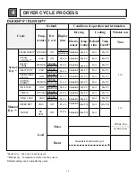 Предварительный просмотр 13 страницы LG DLEX3370 series Service Manual