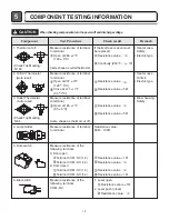 Предварительный просмотр 14 страницы LG DLEX3370 series Service Manual