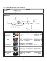 Предварительный просмотр 24 страницы LG DLEX3370 series Service Manual