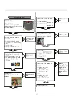 Предварительный просмотр 29 страницы LG DLEX3370 series Service Manual