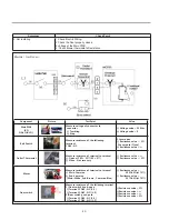 Предварительный просмотр 30 страницы LG DLEX3370 series Service Manual