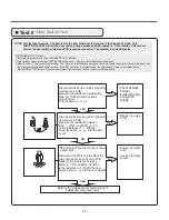 Предварительный просмотр 42 страницы LG DLEX3370 series Service Manual