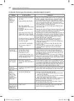 Предварительный просмотр 102 страницы LG DLEX3370R Owner'S Manual