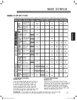 Предварительный просмотр 123 страницы LG DLEX3875 Series Owner'S Manual