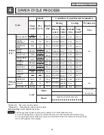 Предварительный просмотр 13 страницы LG DLEX4270 /01 Series Service Manual