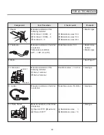 Предварительный просмотр 15 страницы LG DLEX4270 /01 Series Service Manual