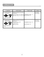 Предварительный просмотр 16 страницы LG DLEX4270 /01 Series Service Manual