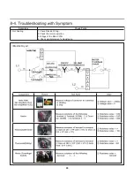 Предварительный просмотр 24 страницы LG DLEX4270 /01 Series Service Manual