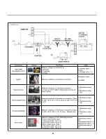 Предварительный просмотр 27 страницы LG DLEX4270 /01 Series Service Manual