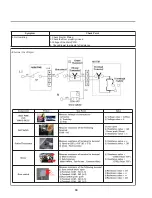 Предварительный просмотр 30 страницы LG DLEX4270 /01 Series Service Manual