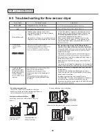 Предварительный просмотр 34 страницы LG DLEX4270 /01 Series Service Manual