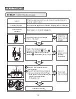 Предварительный просмотр 36 страницы LG DLEX4270 /01 Series Service Manual