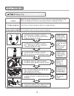 Предварительный просмотр 40 страницы LG DLEX4270 /01 Series Service Manual