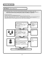 Предварительный просмотр 42 страницы LG DLEX4270 /01 Series Service Manual