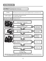 Предварительный просмотр 44 страницы LG DLEX4270 /01 Series Service Manual