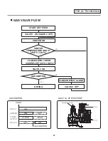 Предварительный просмотр 47 страницы LG DLEX4270 /01 Series Service Manual