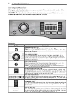 Предварительный просмотр 10 страницы LG DLEX4270 Series Owner'S Manual