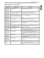 Preview for 49 page of LG DLEX4270 Series Owner'S Manual