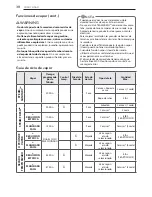 Предварительный просмотр 92 страницы LG DLEX4270 Series Owner'S Manual