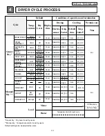 Предварительный просмотр 13 страницы LG DLEX4270 Series Service Manual