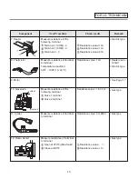 Предварительный просмотр 15 страницы LG DLEX4270 Series Service Manual