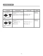 Предварительный просмотр 16 страницы LG DLEX4270 Series Service Manual