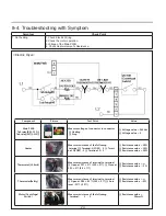 Предварительный просмотр 24 страницы LG DLEX4270 Series Service Manual