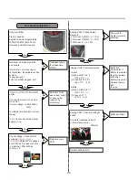 Предварительный просмотр 26 страницы LG DLEX4270 Series Service Manual