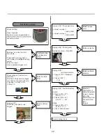 Предварительный просмотр 29 страницы LG DLEX4270 Series Service Manual