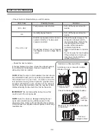 Предварительный просмотр 34 страницы LG DLEX4270 Series Service Manual