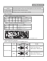 Предварительный просмотр 37 страницы LG DLEX4270 Series Service Manual