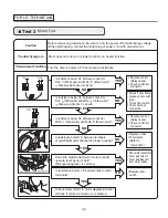 Предварительный просмотр 40 страницы LG DLEX4270 Series Service Manual