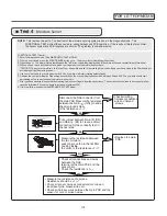 Предварительный просмотр 41 страницы LG DLEX4270 Series Service Manual