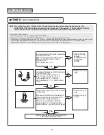 Предварительный просмотр 42 страницы LG DLEX4270 Series Service Manual