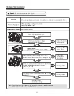 Предварительный просмотр 44 страницы LG DLEX4270 Series Service Manual