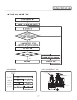 Предварительный просмотр 47 страницы LG DLEX4270 Series Service Manual